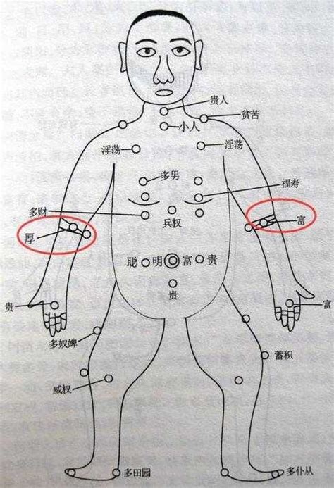 手臂痣图解|手臂有痣详解，左右手臂有痣解说